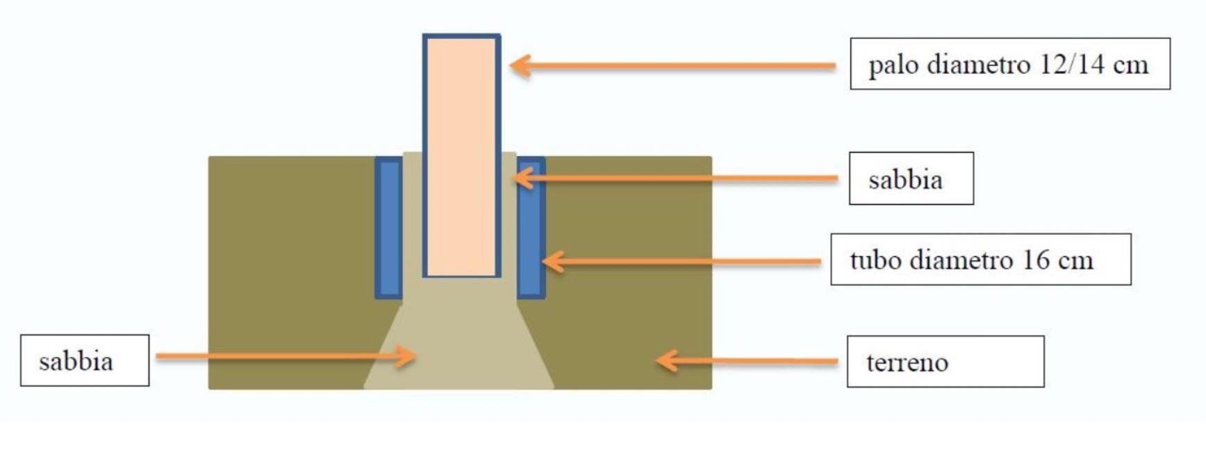 Set Di 16 Tappi Per Pali Recinzione 9x9 Cm - Plastica Nera, Con Viti, Per Giardino - Foto 13