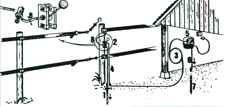 Schema parafulmine 1