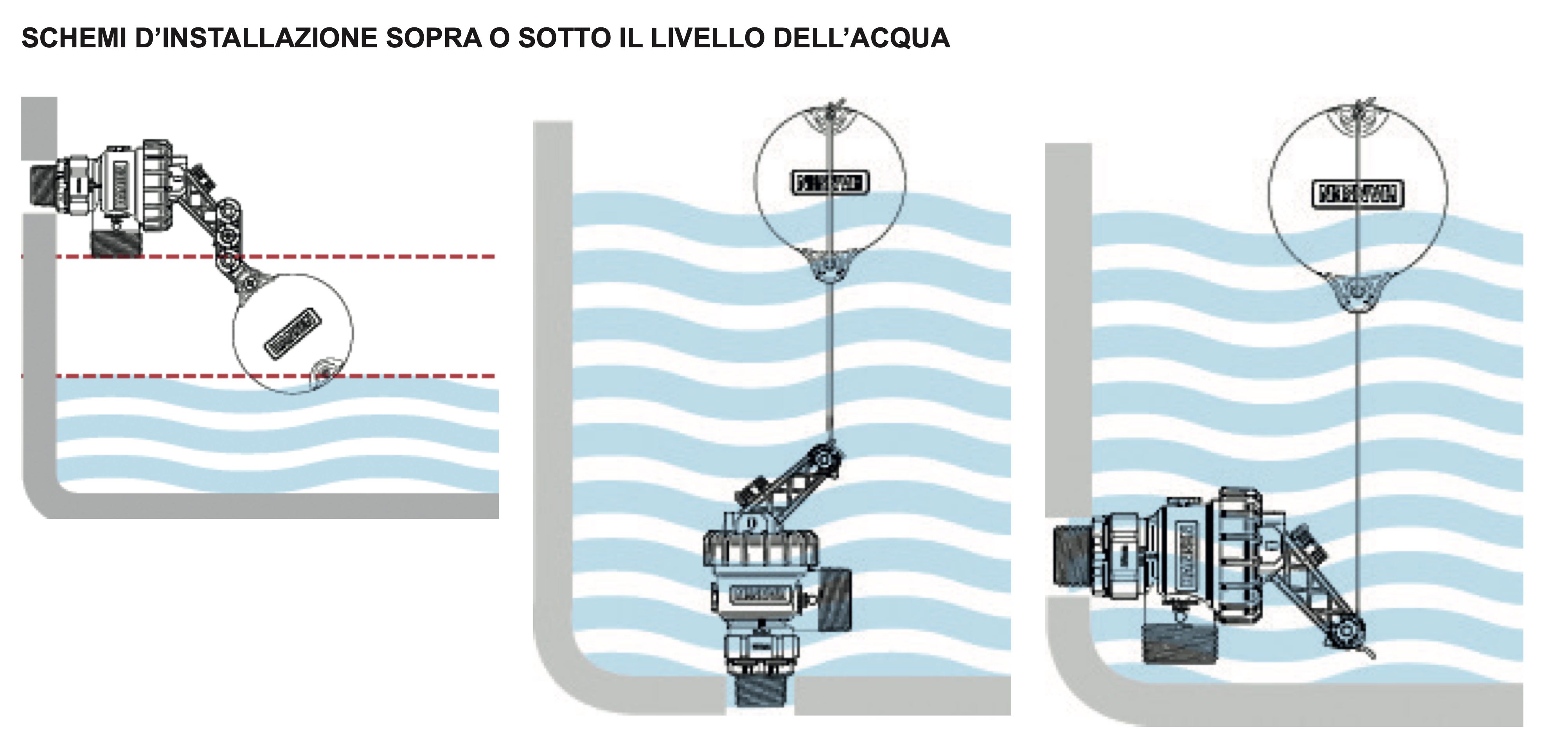 Dettaglio tecnico MAX FLO 2