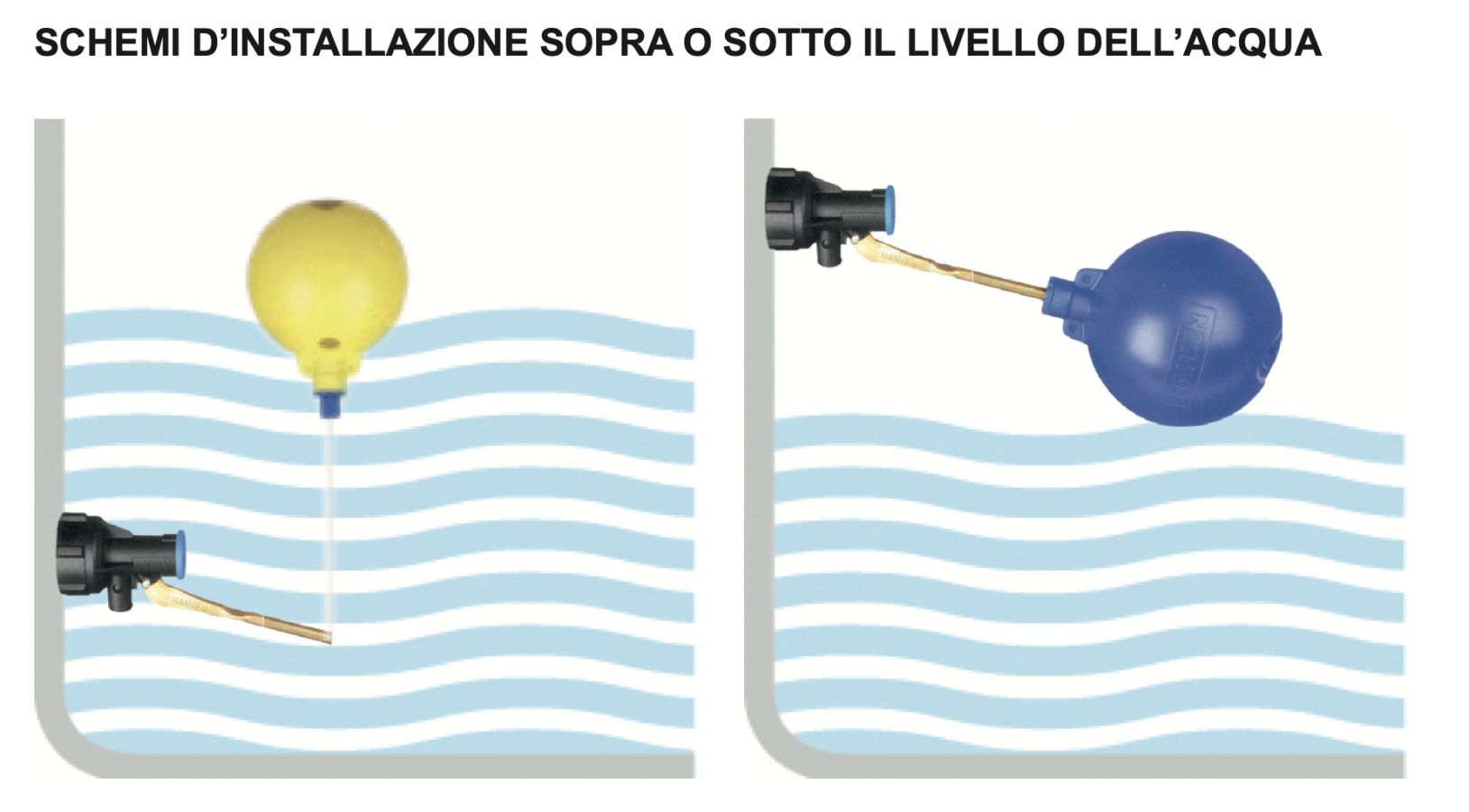 Schema tecnico FAST FLO